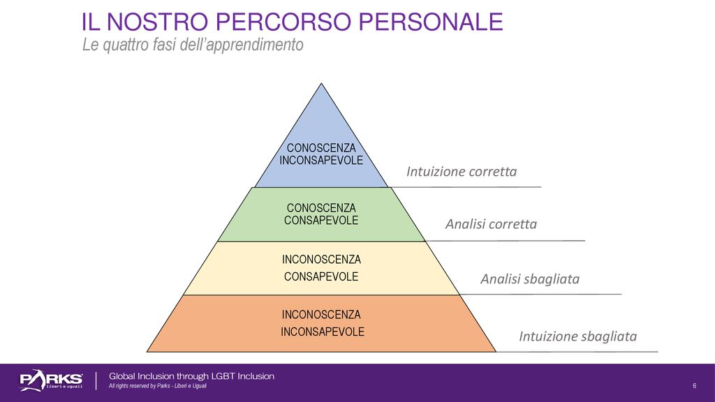 Parks Liberi E Uguali Igor Uran Direttore Generale Ppt Scaricare